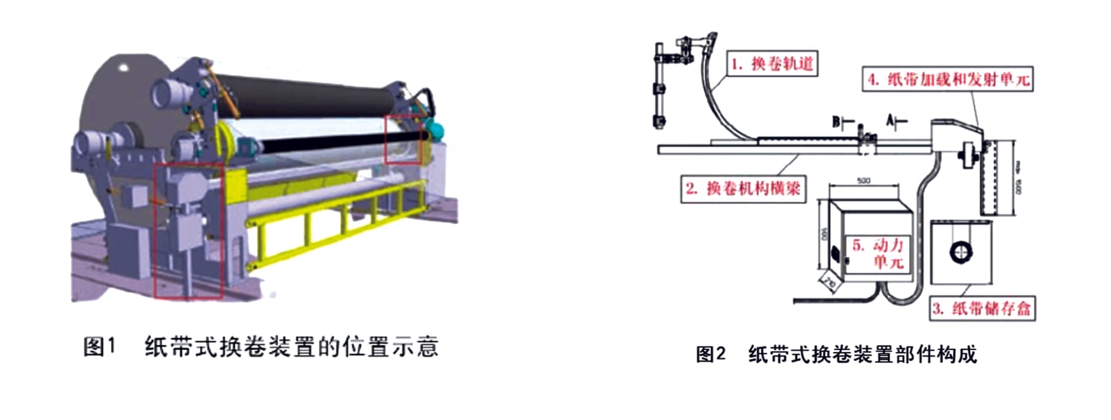 纸带式换卷装置在卷纸机上的安装位置示意与部件构成图